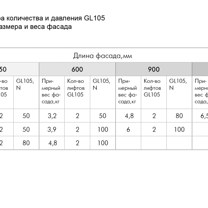 Газлифт BOYARD GL105GR/100/1 