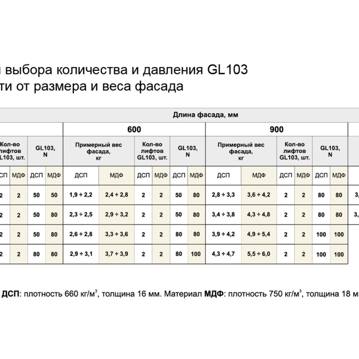 Газлифт секретерный BOYARD GL103GR/50/3