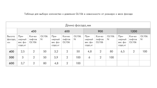 Газлифт с амортизацией графит BOYARD GL106GRPH/50/3