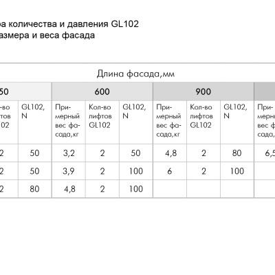 Газлифт BOYARD GL102GR/50/3