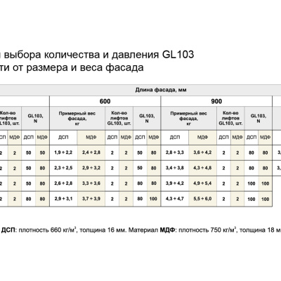 Газлифт секретерный BOYARD GL103GRPH/80/3