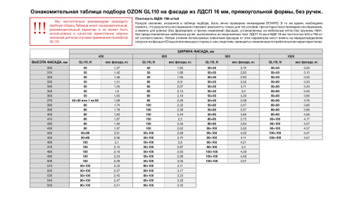 Газлифт для пошагового открывания фасада с амортизацией OZON BOYARD GL110GRPH/50/3