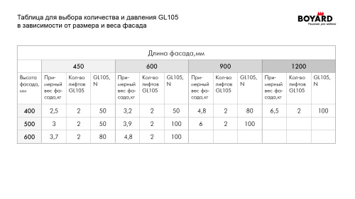Газлифт BOYARD GL105GR/100/1 