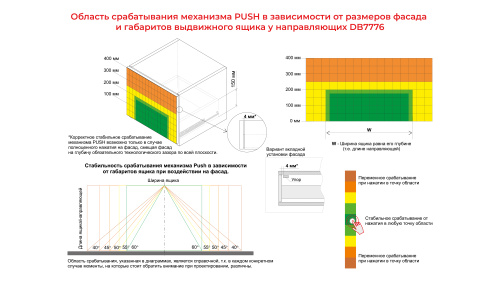 Направляющие скрытого монтажа с надвижным монтажом push BOYARD DB7776Zn/300
