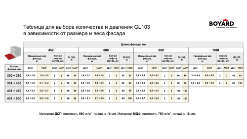 Газлифт секретерный BOYARD GL103GRPH/50/3