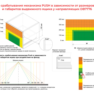 Направляющие скрытого монтажа с надвижным монтажом push BOYARD DB7776Zn/300