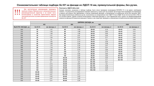 Газлифт для пошагового открывания фасада Clip-On STYLETTO BOYARD GL107GRPH/80/3